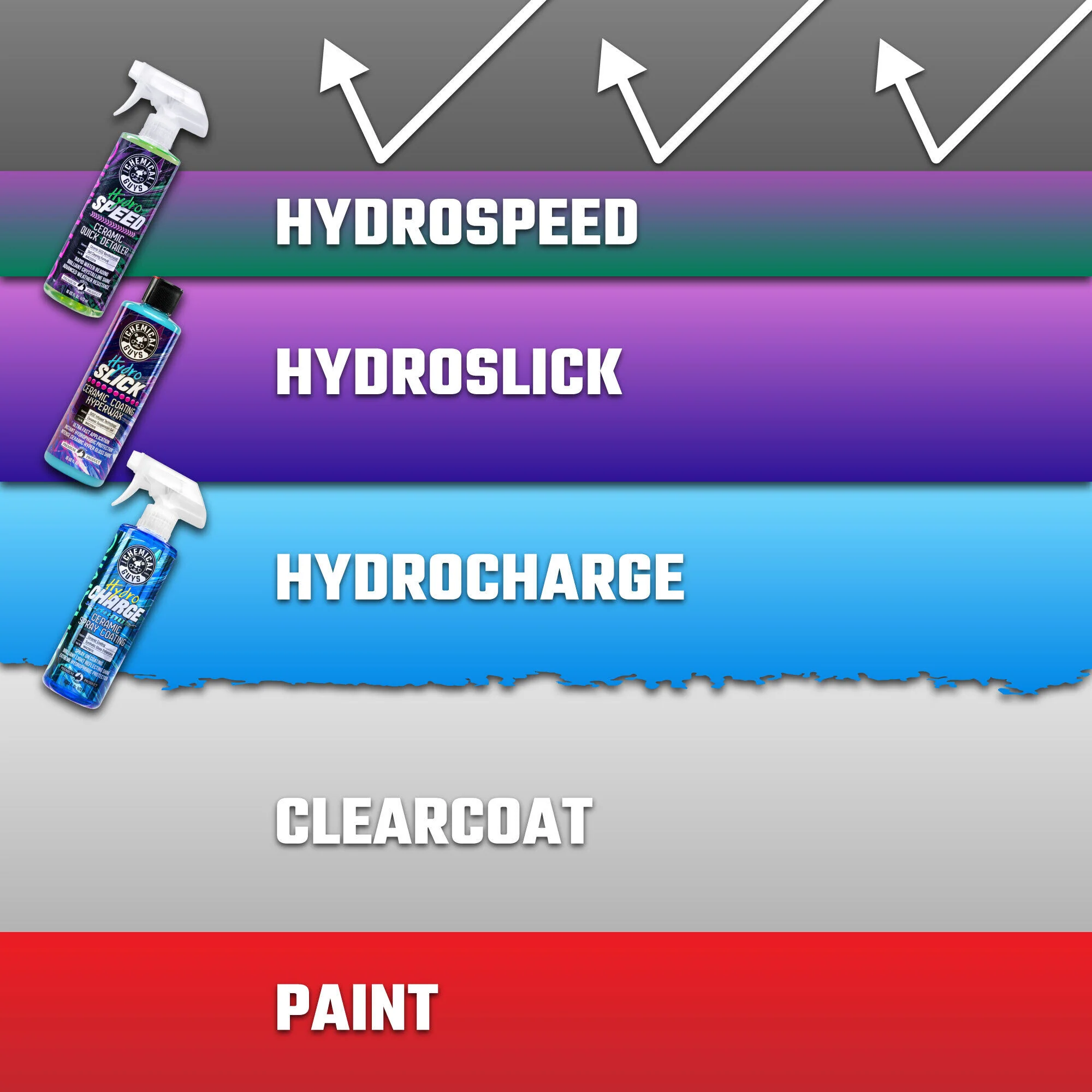 HydroSpeed Ceramic Quick Detailer 5 HydroSpeed Ceramic Quick Detailer