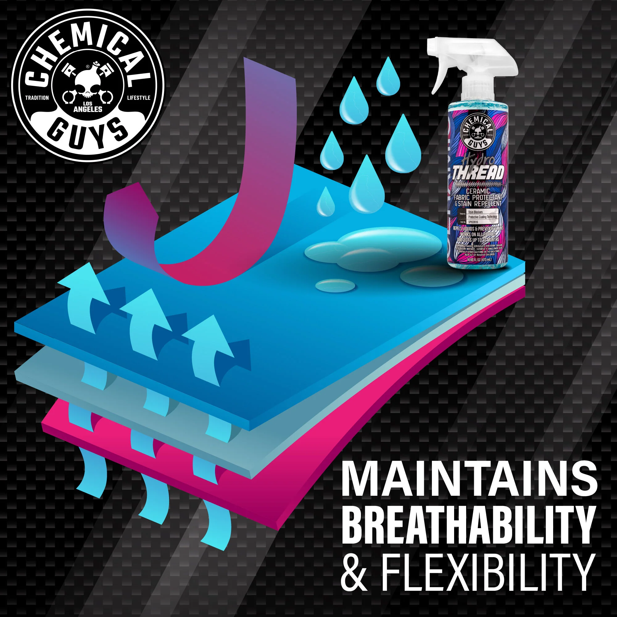 HydroThread Ceramic Fabric Protectant & Stain Repellent 5 HydroThread Ceramic Fabric Protectant & Stain Repellent